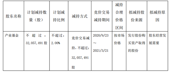 新开普：截至7月31日股东总数为47,649名