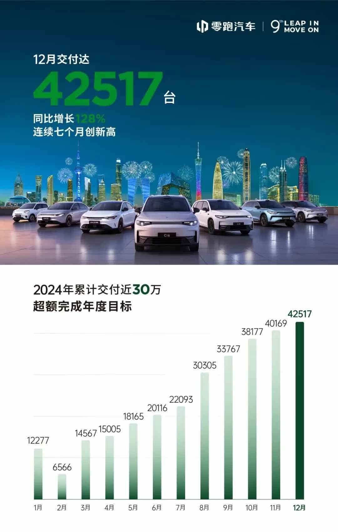 计划三年完成关键调整，中国一汽2030年销量目标500万辆
