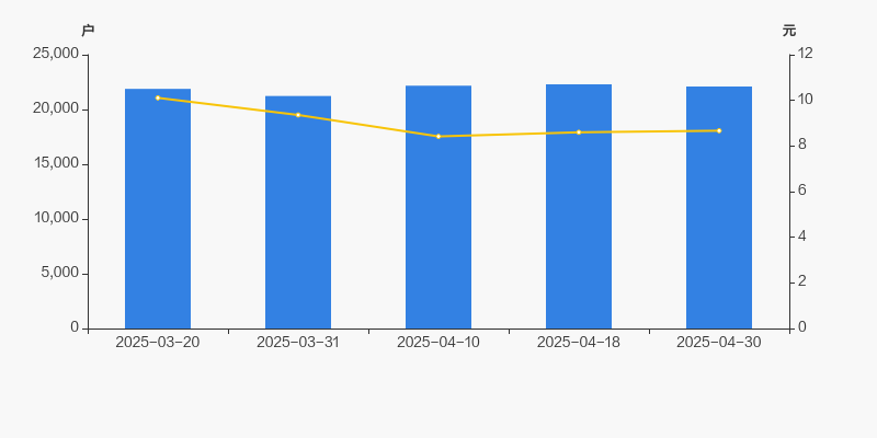 新天药业上半年净利润大降80% 销售费用占比居高不下