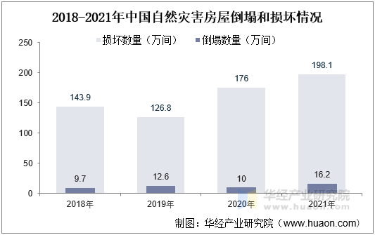 慕再报告：2025年上半年，全球自然灾害造成损失约1310亿美元