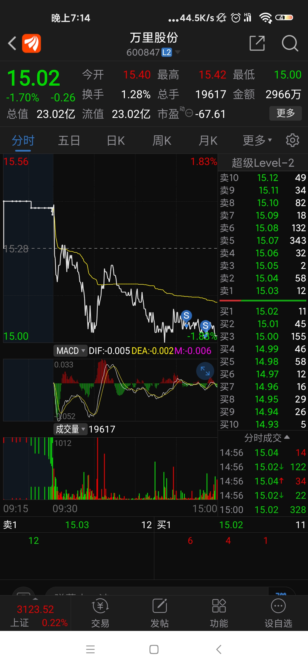 万里股份(600847.SH)：聘任王菲为公司财务总监