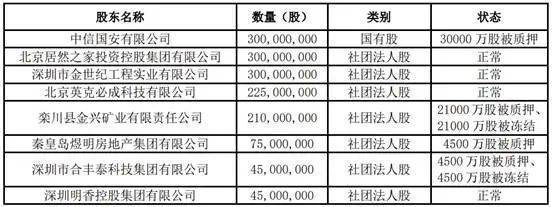 泰久信息:深圳市六和泰投资增持公司2,916,667股,深圳市达晨创恒股权投资减持2,916,667股