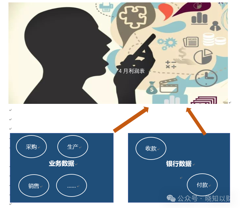 AI“变革”财务会计生态