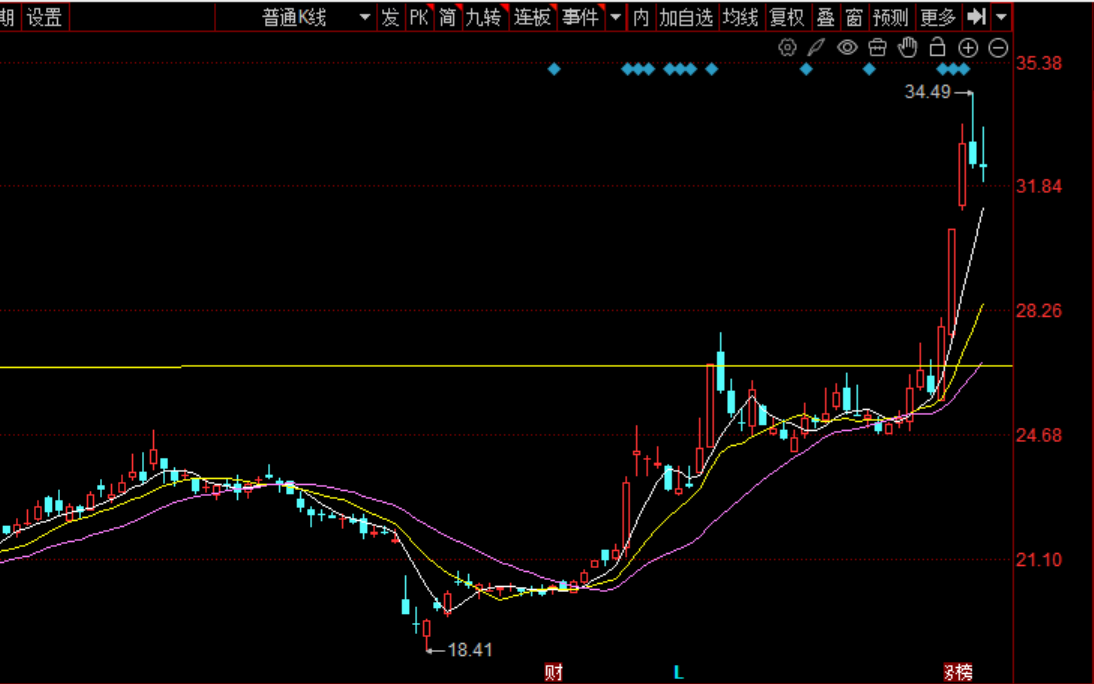 IPO动态：鸿星科技拟在上交所主板上市募资12.14亿元