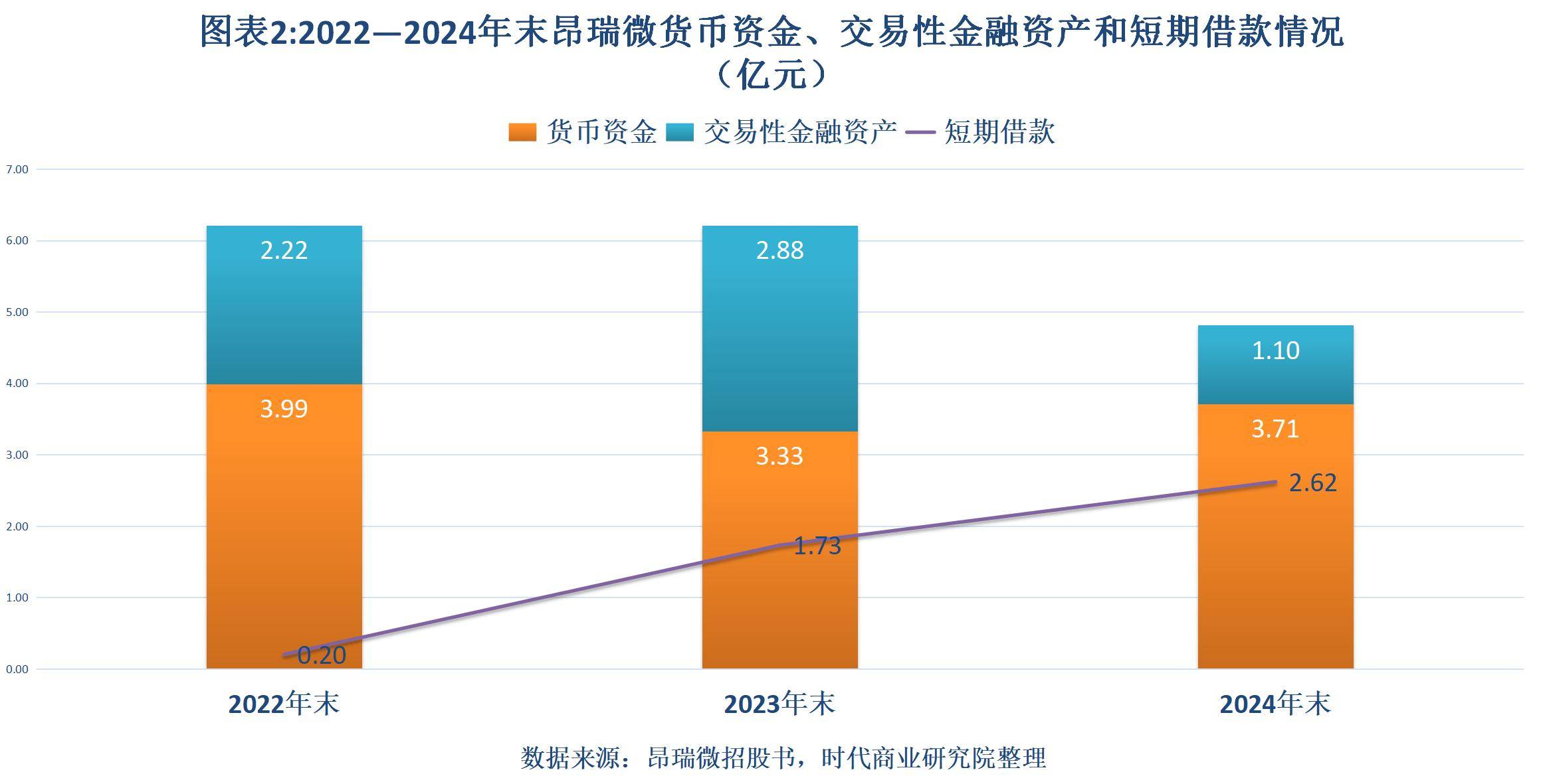 IPO动态：鸿星科技拟在上交所主板上市募资12.14亿元