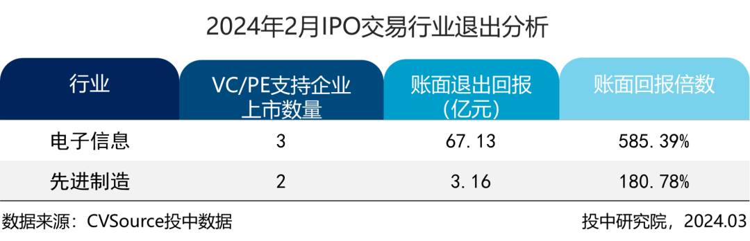 IPO动态：海创光电拟在上交所科创板上市募资7.6亿元