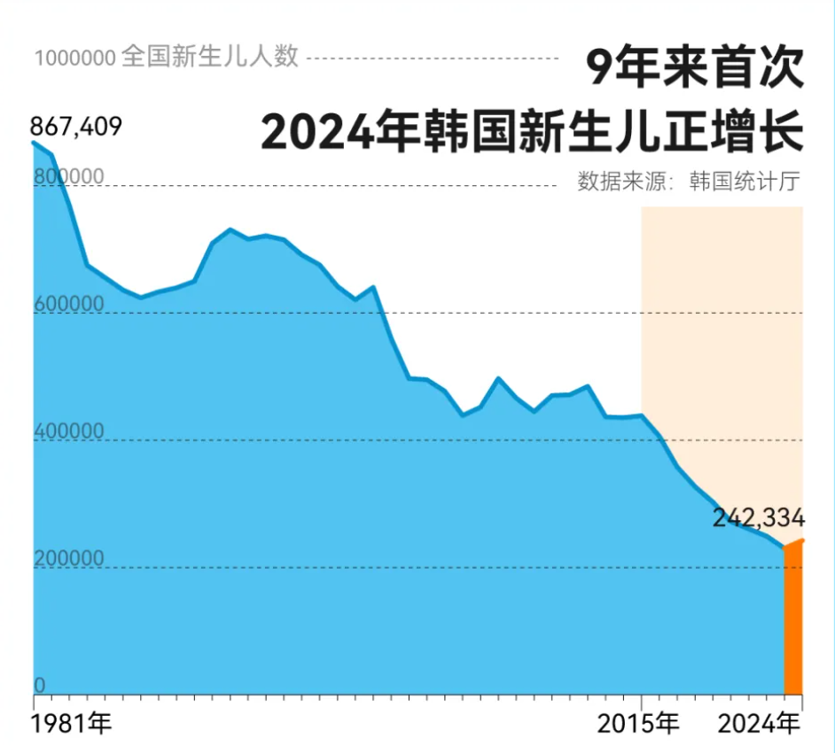 国家统计局：2024年我国“三新”经济增加值占国内生产总值的比重为18.01%
