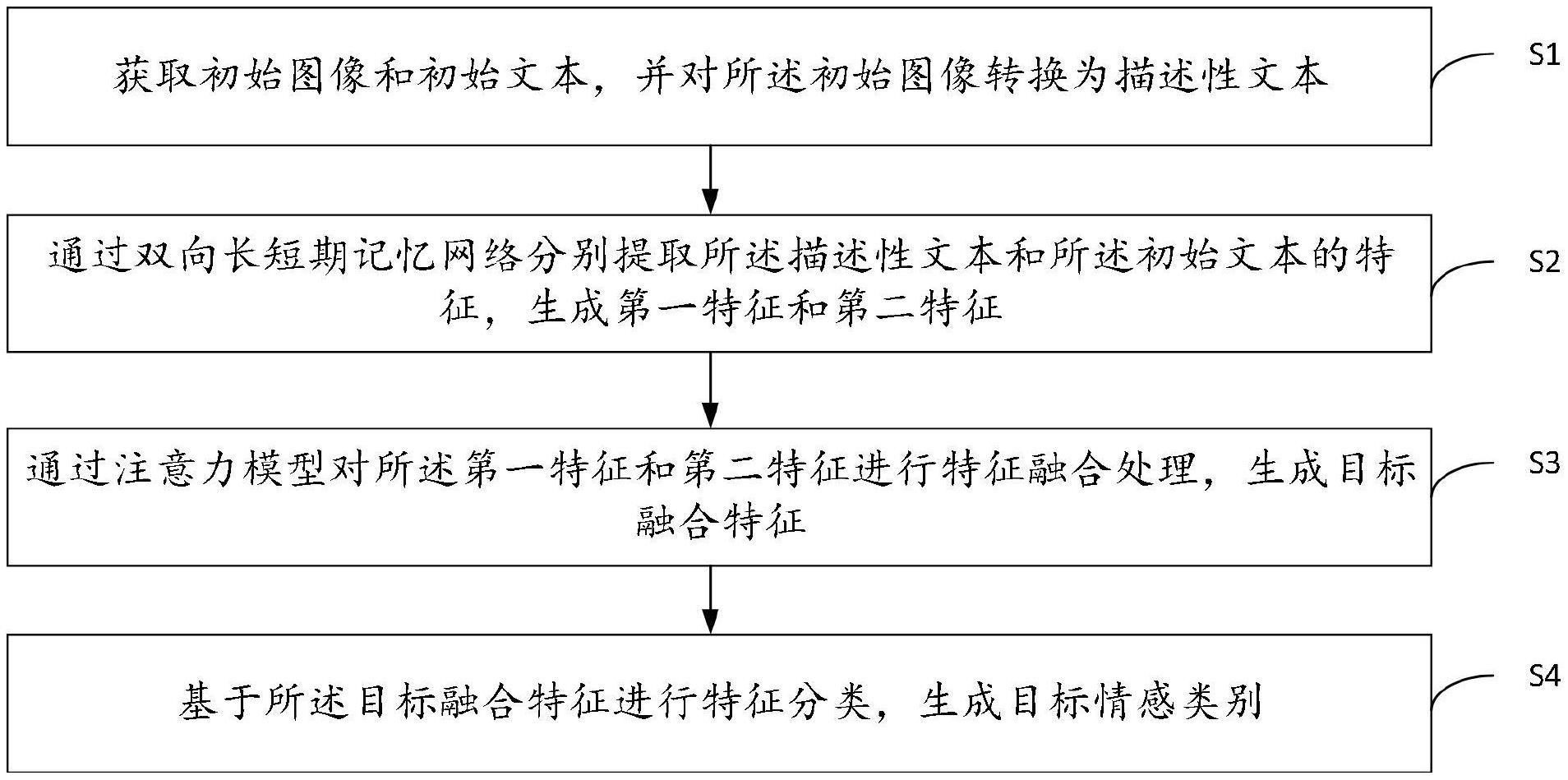 深信服获得发明专利授权：“数据采集方法、装置、设备及存储介质”