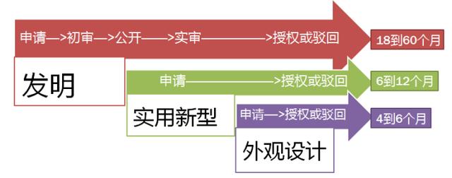 广东建科获得发明专利授权：“内置复合约束的矩形钢管混凝土柱及其施工方法”