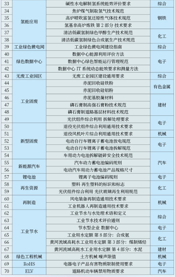 工信部：1-6月规模以上纺织企业营业收入22716亿元 同比下降3.0%