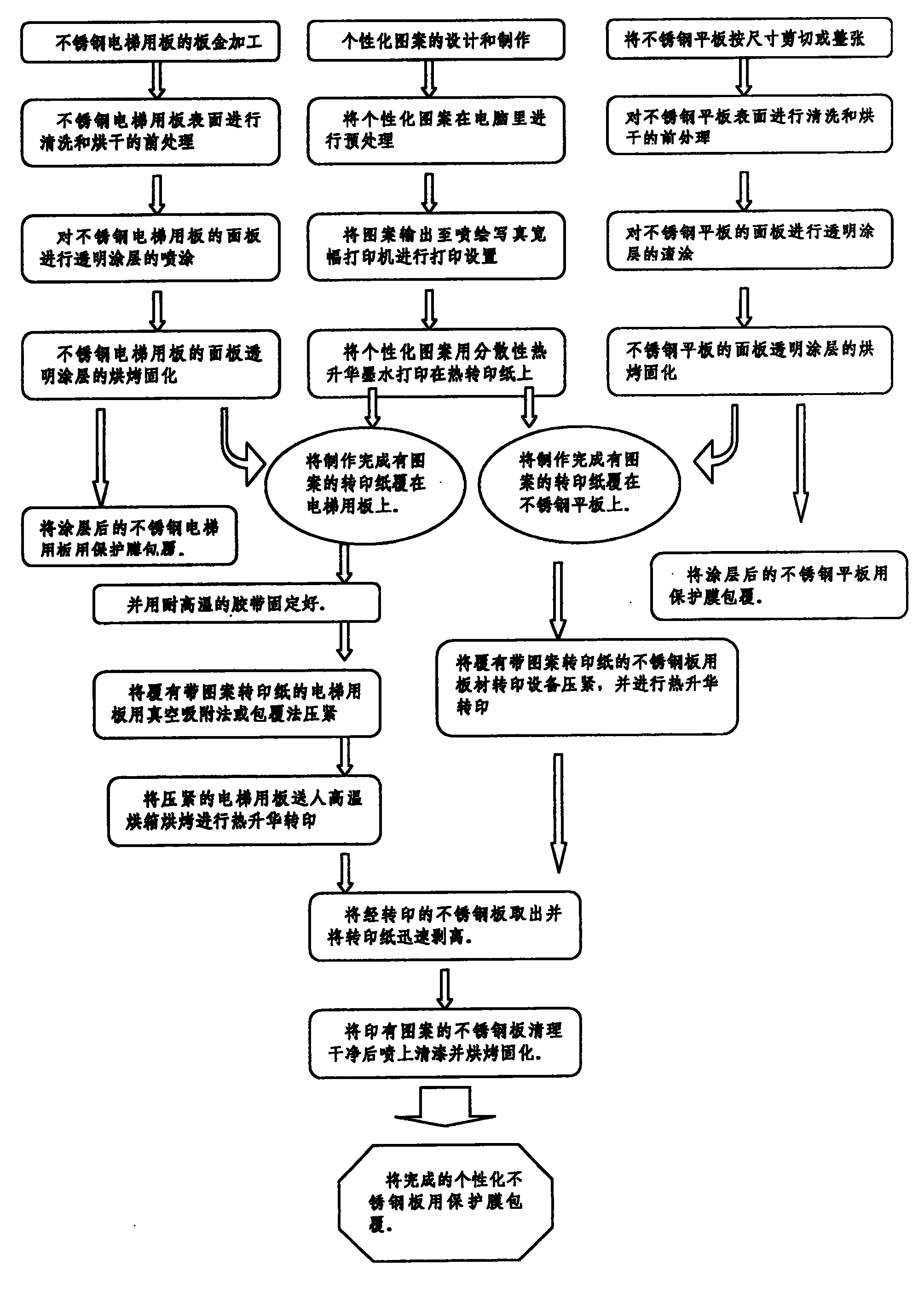 苏博特获得发明专利授权：“一种基于rGO气凝胶负载过渡金属碳化物的吸波涂料及其制备方法与应用”