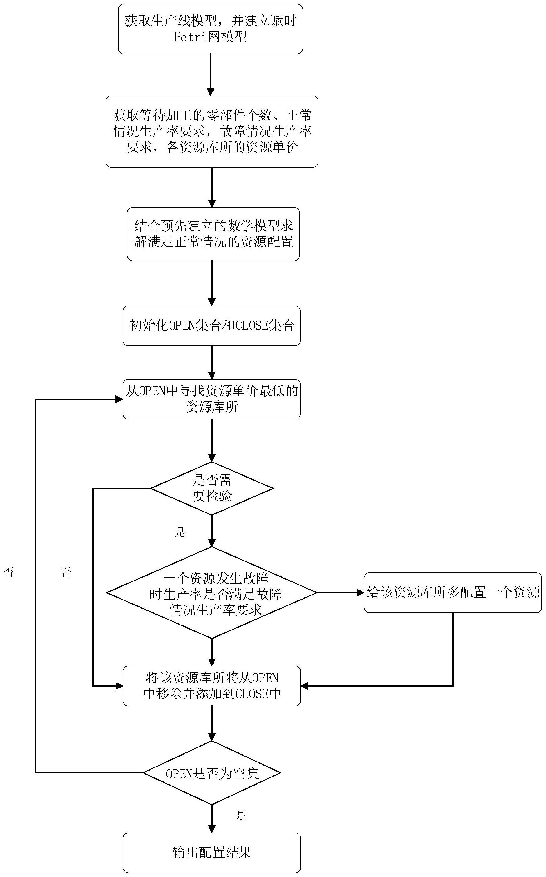 中国广核获得发明专利授权：“核电厂管道泄漏监测方法、装置、计算机设备与存储介质”