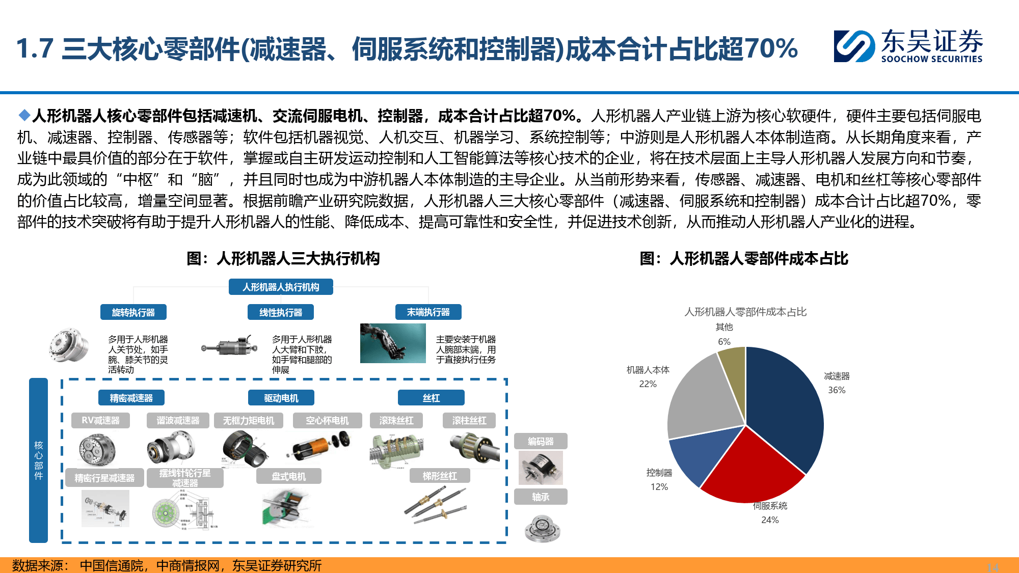 大单频现 人形机器人商业化加速