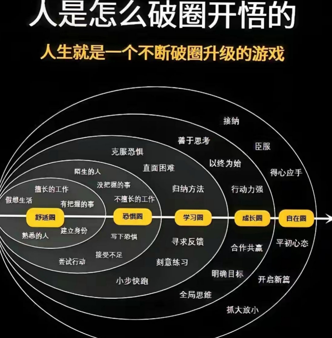 深度了解自己｜羞耻感，自我接纳的最大障碍
