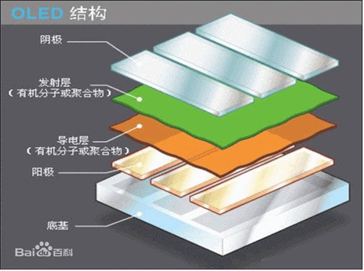 易天股份获得发明专利授权：“一种OLED及基板清洗后风干装置”