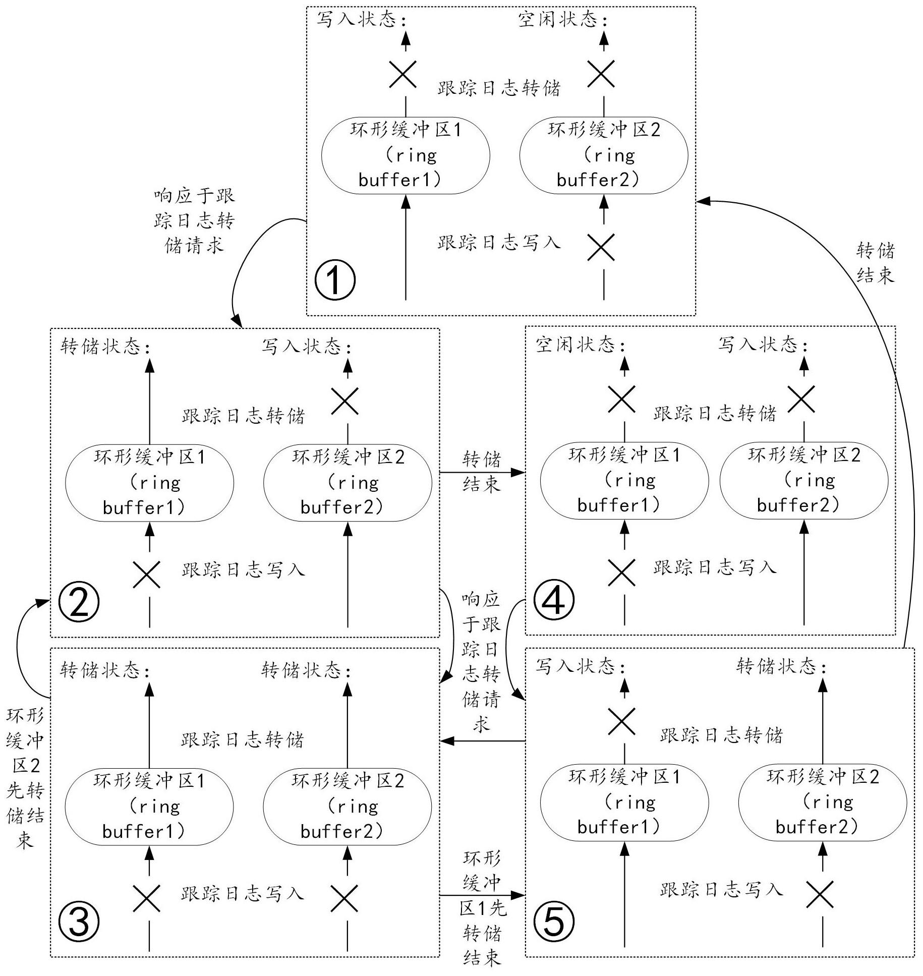 深信服获得发明专利授权：“一种文件传输方法、设备及计算机可读存储介质”