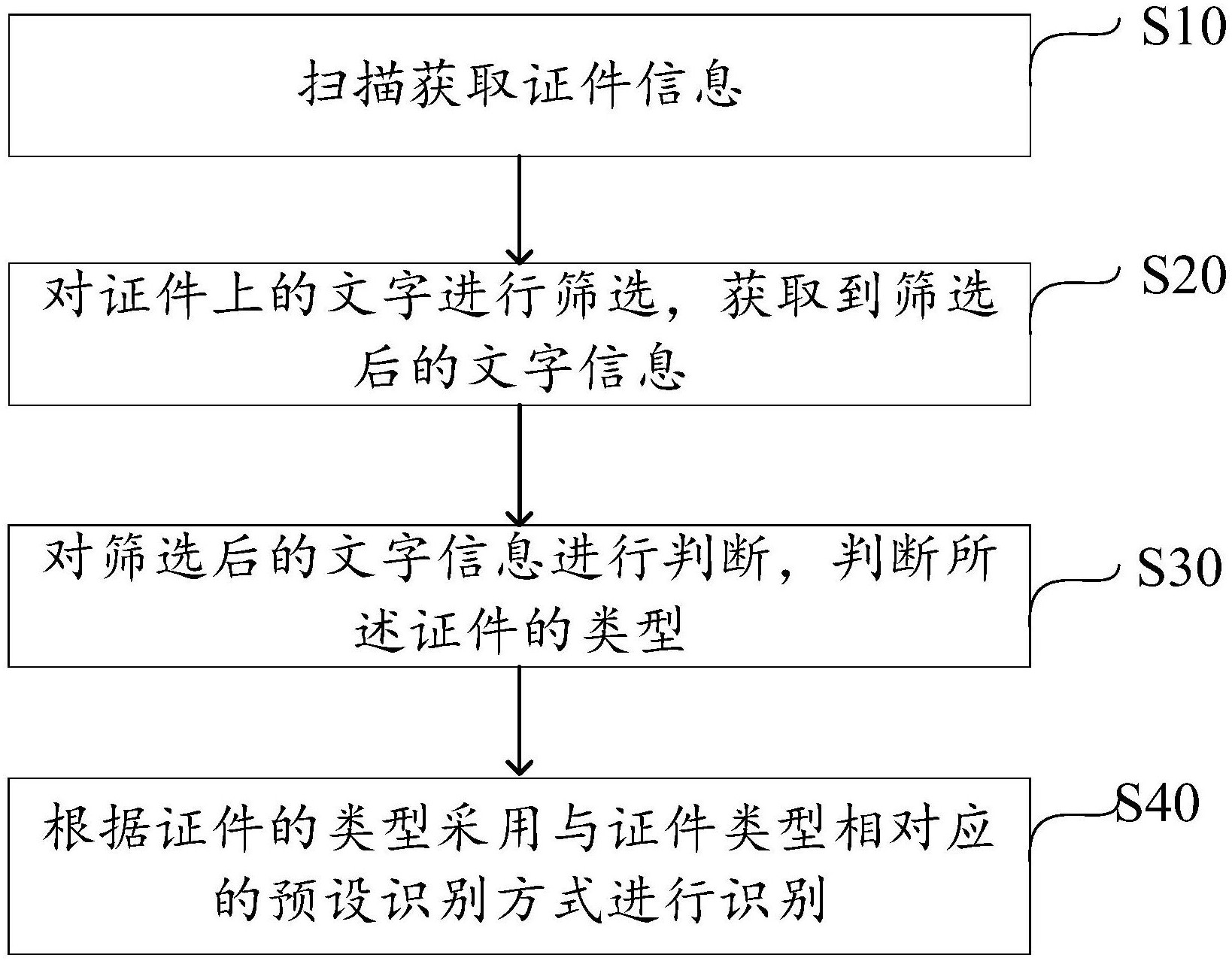 深信服获得发明专利授权：“一种文件传输方法、设备及计算机可读存储介质”