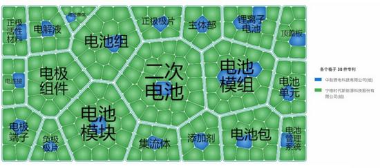 宁德时代公布国际专利申请：“电池及用电设备”