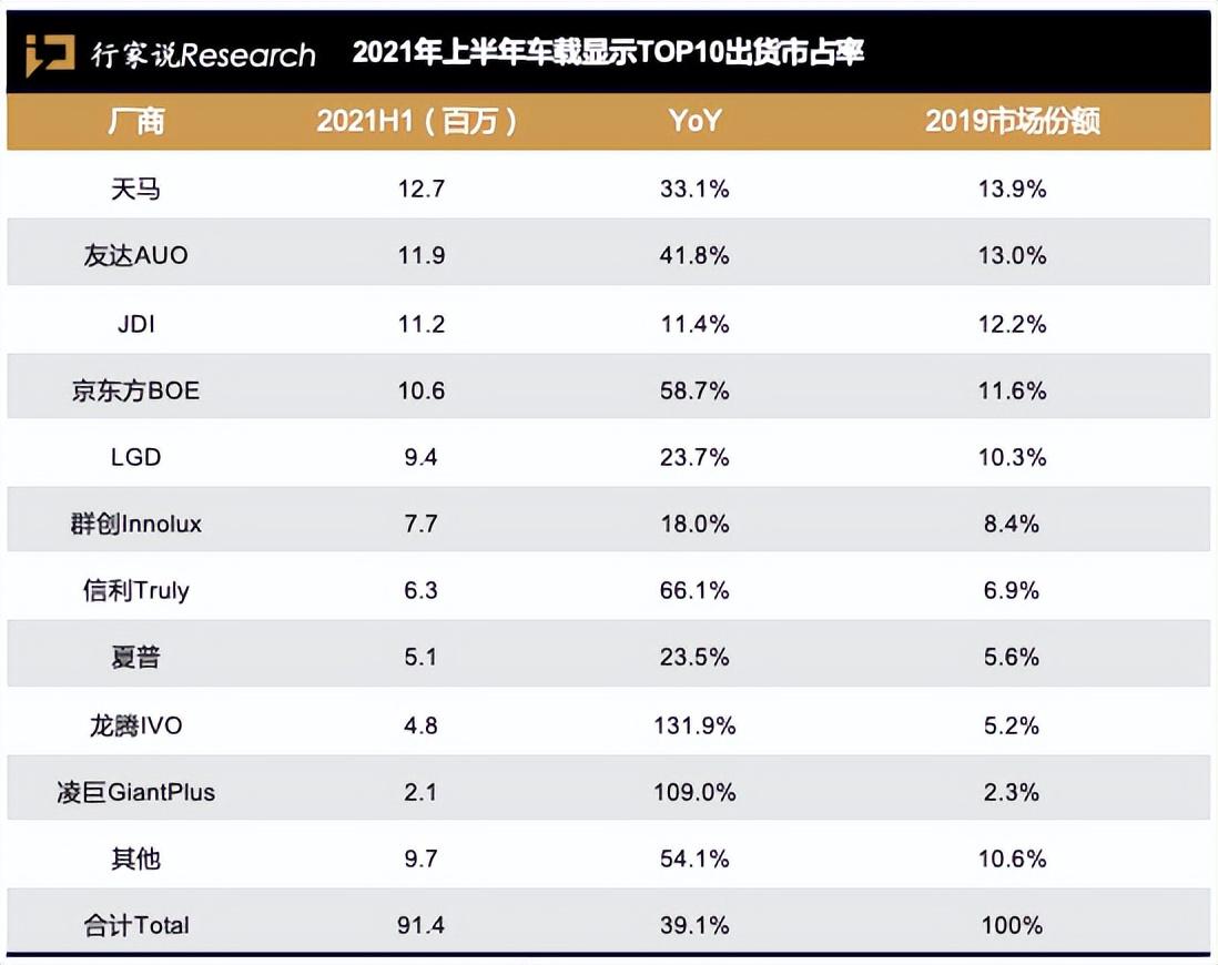 龙腾光电公布国际专利申请：“显示面板及驱动方法、显示装置”