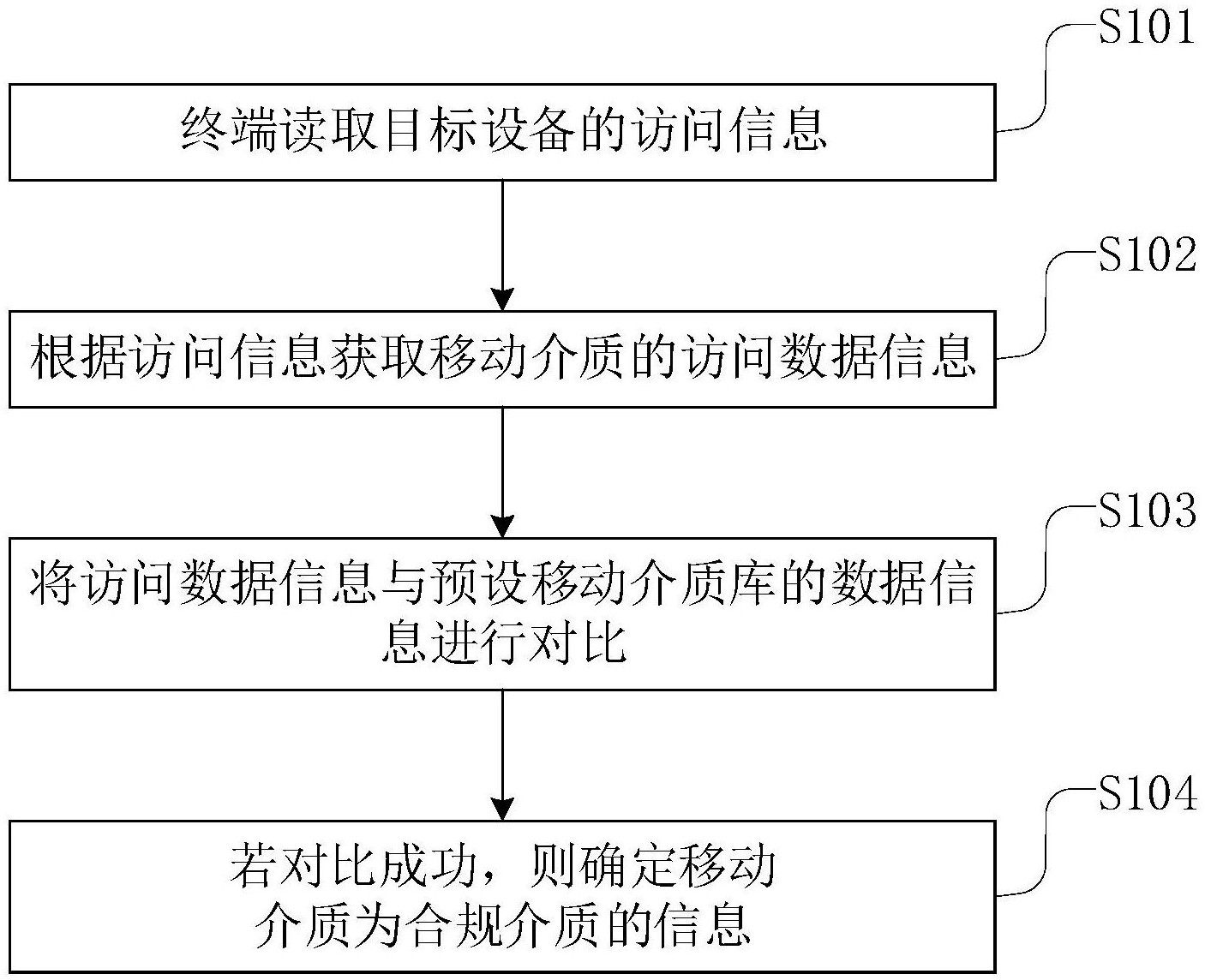 长安汽车公布国际专利申请：“车辆控制方法、装置、车辆及存储介质”
