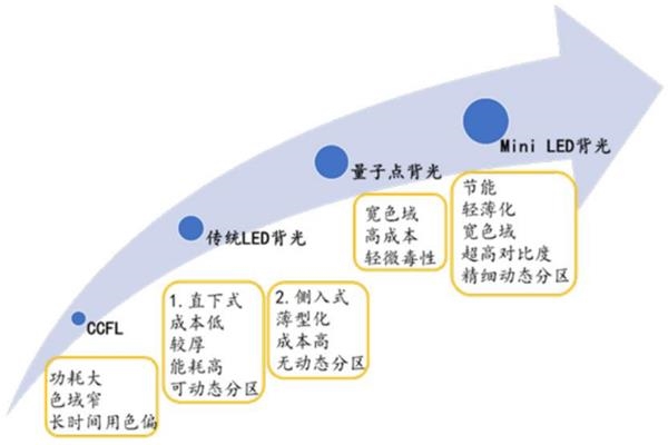 龙腾光电公布国际专利申请：“显示面板及驱动方法、显示装置”