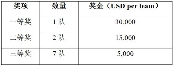 中兴通讯公布国际专利申请:“形变感知方法、装置、设备和介质”