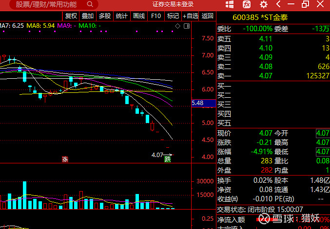 *ST金泰公布国际专利申请：“一种超高固含量的聚氨酯多元醇水性分散体及其无溶剂化制备方法”