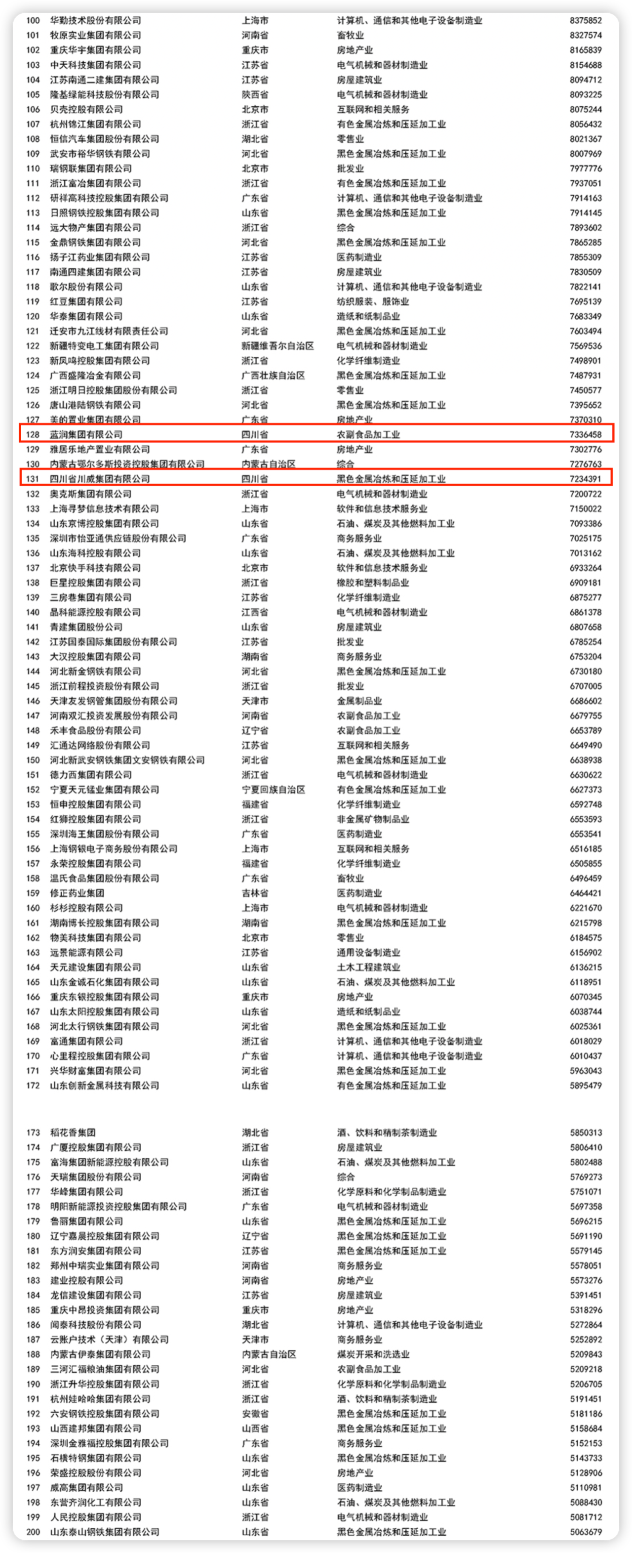 晶合集成筹划赴港IPO 引入华勤技术24亿元战略投资
