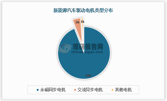 比亚迪公布国际专利申请：“转子、永磁电机及车辆”