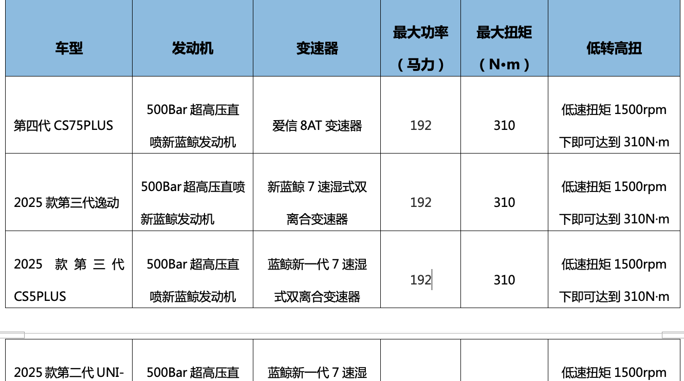 长安汽车公布国际专利申请：“混合动力模式的控制方法、动力控制器、控制系统及车辆”
