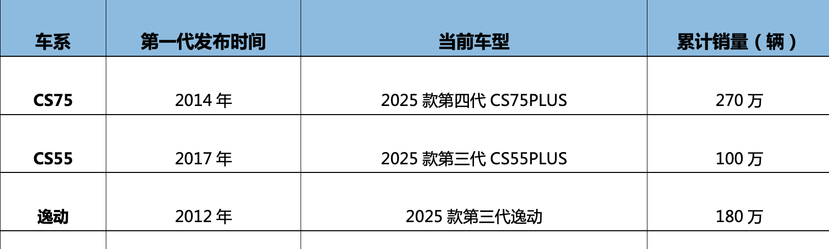 长安汽车公布国际专利申请：“混合动力模式的控制方法、动力控制器、控制系统及车辆”