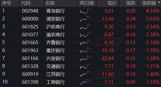 青岛银行2025年上半年净利润同比增长16.05% 股权结构调整或成发展新契机