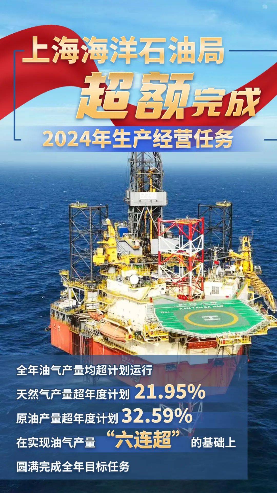 突破5万亿元 上半年海洋经济稳中向好