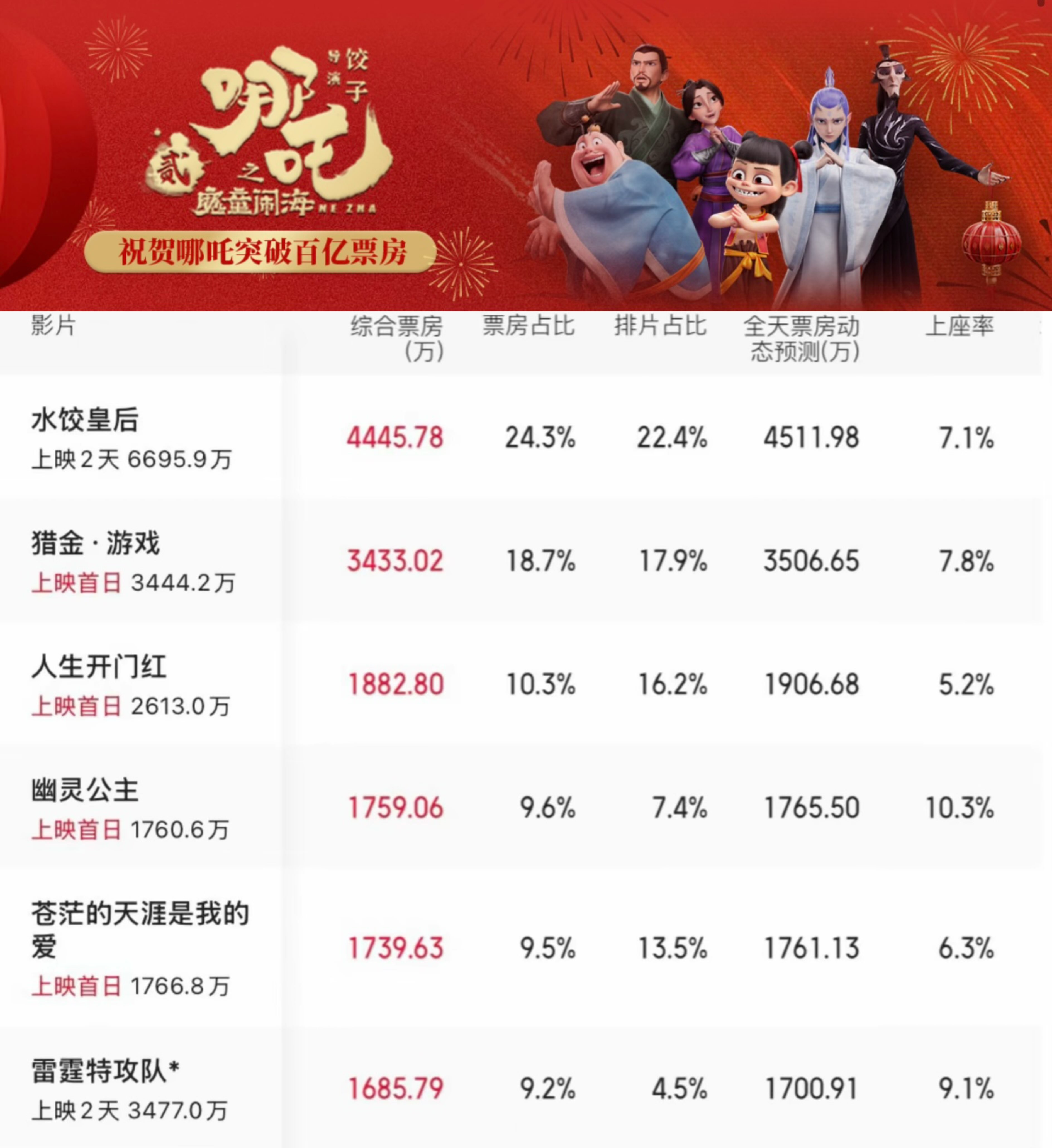 全国剧场半年报发布：话剧票房占比最高，脱口秀增势迅猛