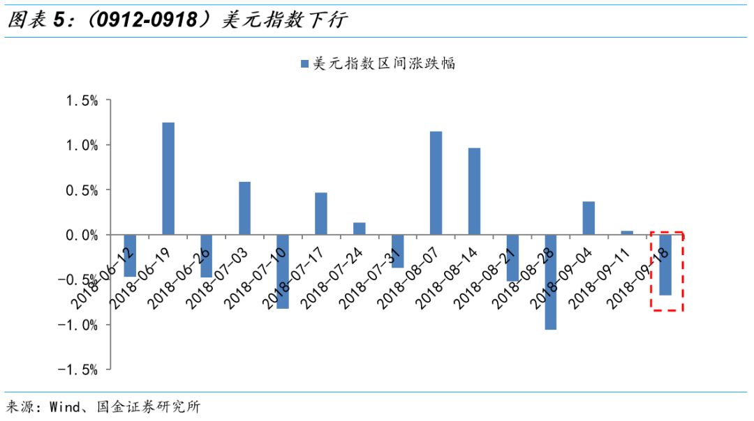 隔夜shibor报1.3140% 下降0.10个基点