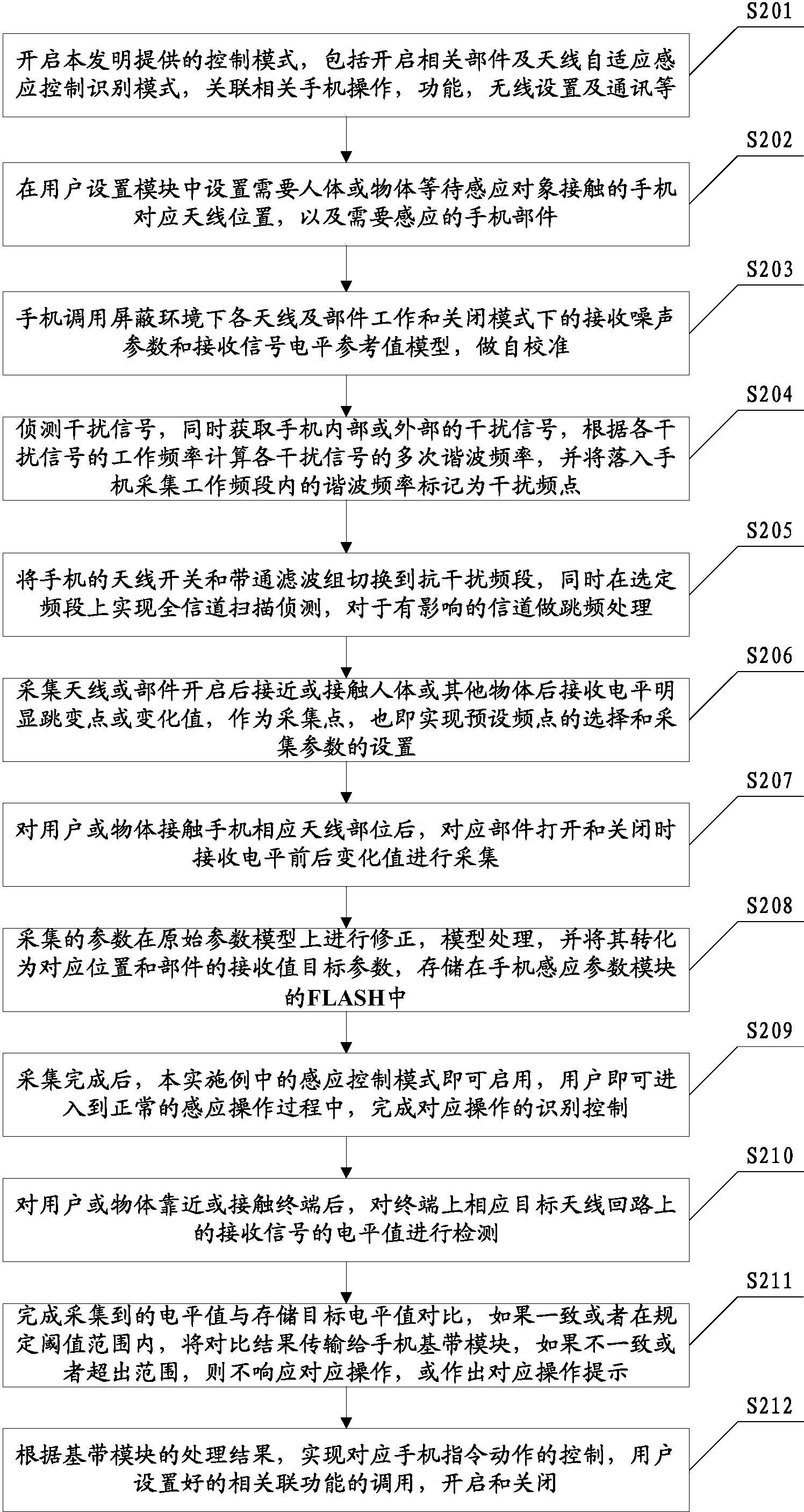 中兴通讯公布国际专利申请：“一种干扰消除方法、设备及存储介质”