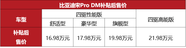 比亚迪公布国际专利申请：“四驱车辆的控制方法、车辆、控制器及存储介质”