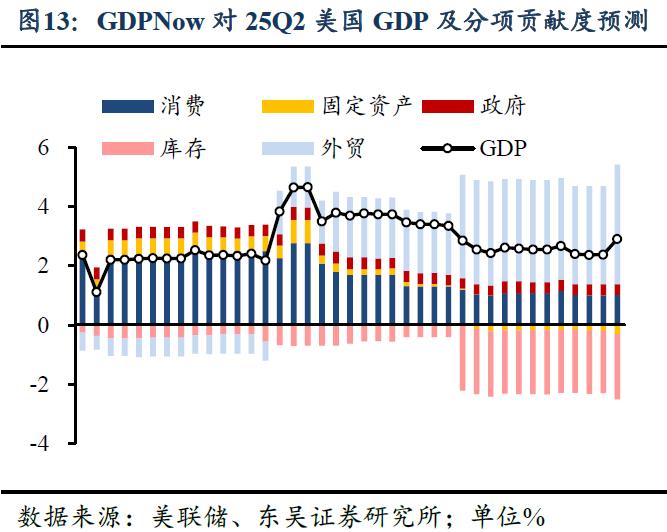 非农数据不及预期,如何看待当前美国经济状况?