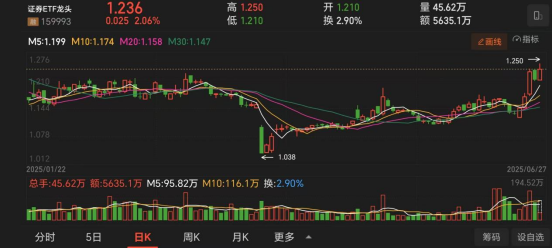 虚拟资产投资乱象调查