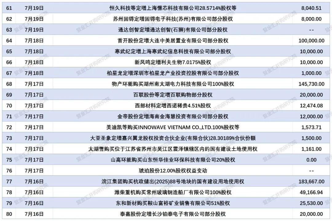 参与定增突变股权转让 实控人打算“卖掉”这家连亏八年的上市公司