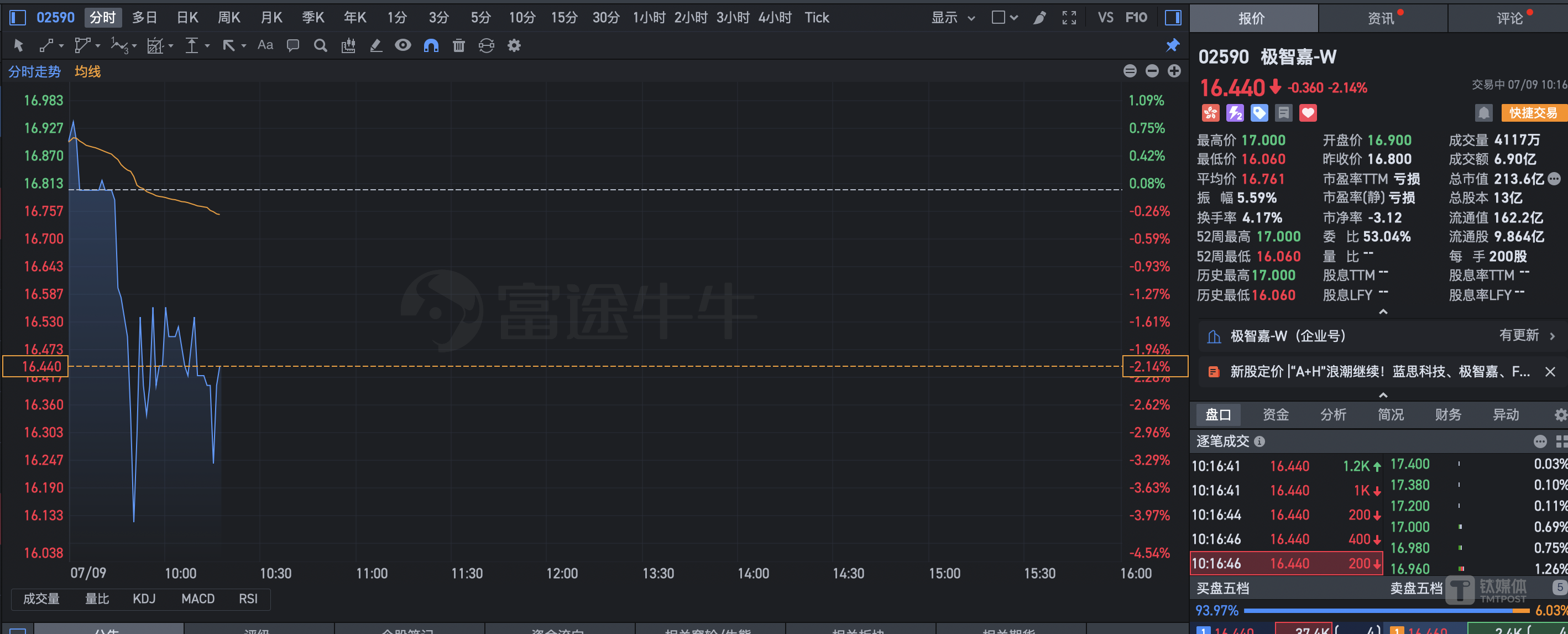 一天16家,港股IPO爆了!