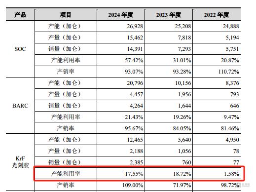 上纬新材上半年增收不增利，基本面疲软难撑高估值，股价持续“降温”