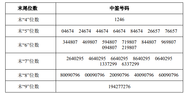 耐普矿机：截至8月8日股东人数为11812户