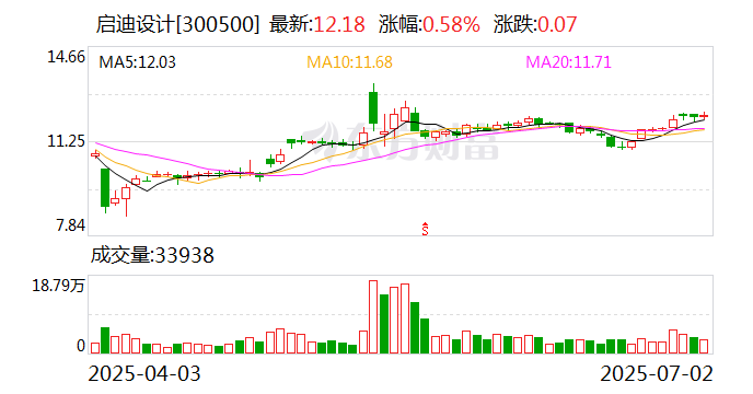 张家港行：截至8月8日公司股东户数为52031户