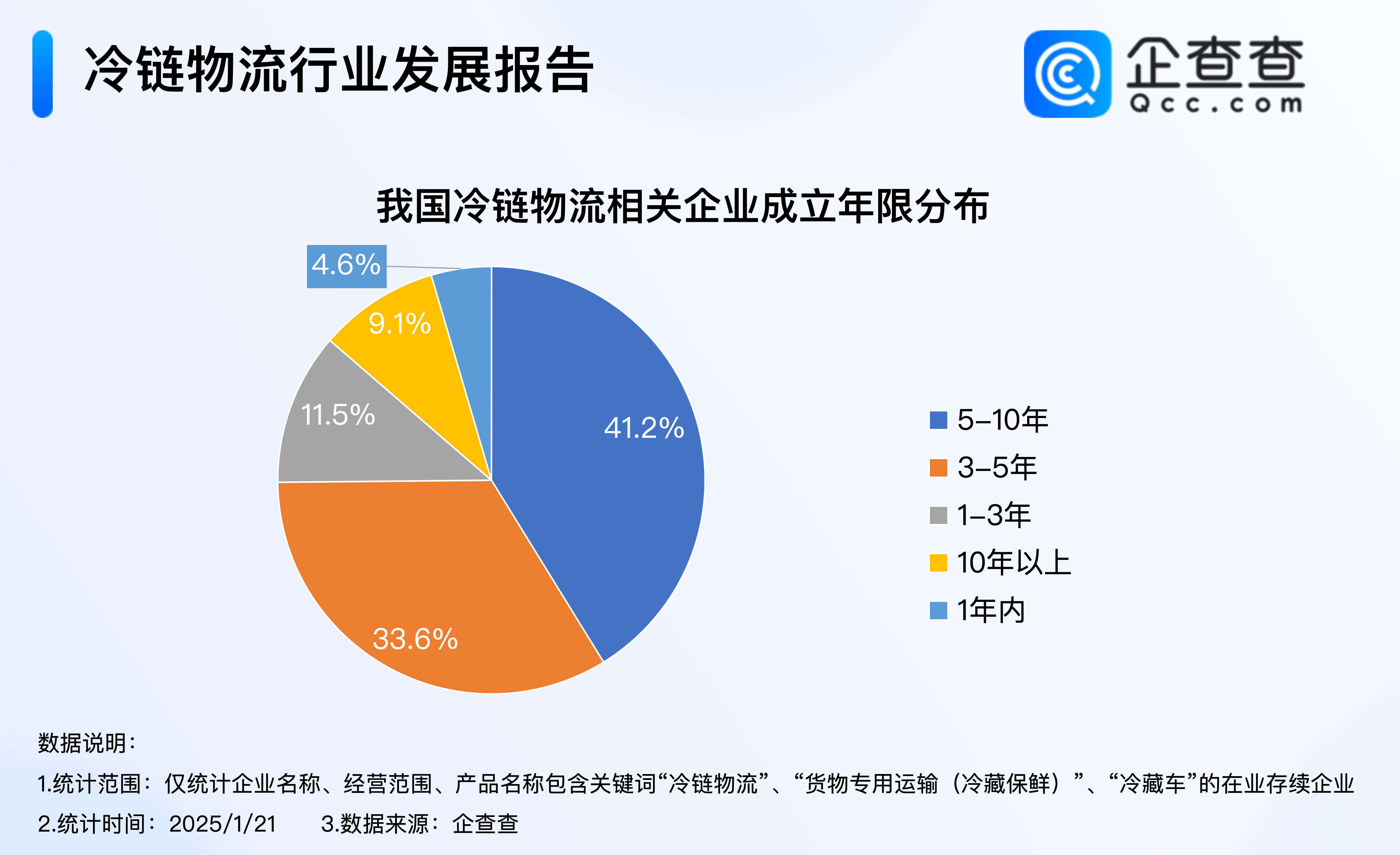 中物联：7月份中国物流业景气指数为50.5% 业务总量保持扩张