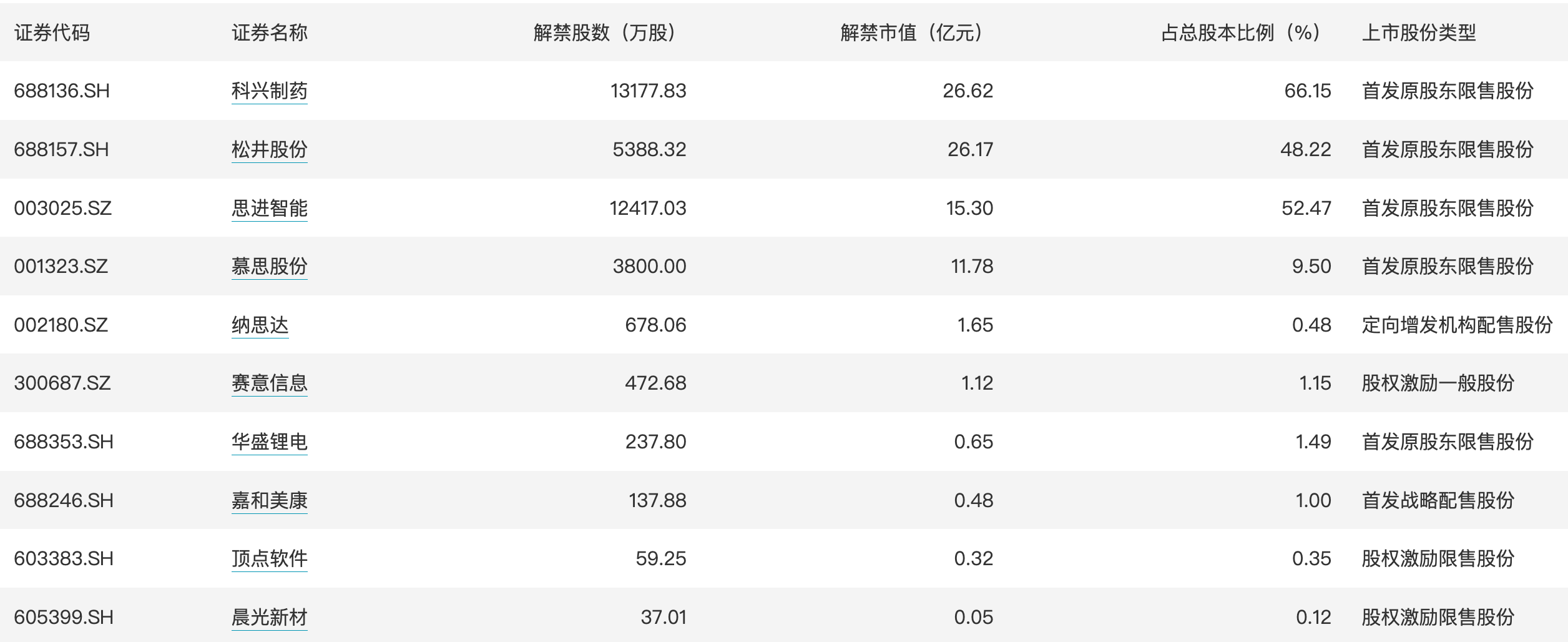 今日看点|国新办将举行新闻发布会,介绍西藏自治区成立60周年经济社会发展成就