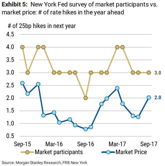 【首席观察】美联储政策转折点来了?