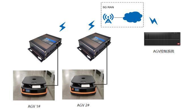 利尔达获得发明专利授权：“一种基于5G精准授时的智能终端系统及精准授时方法”
