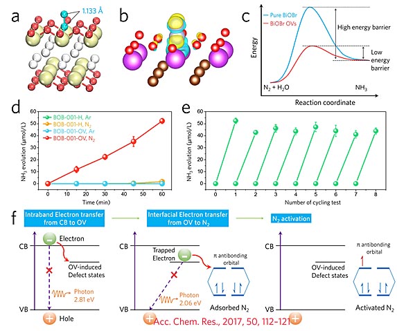 三棵树获得实用新型专利授权：“一种涂层可见光氧化原位成膜测试装置”