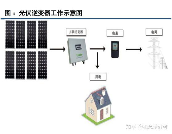 艾罗能源获得实用新型专利授权：“逆变器及光伏储能系统”